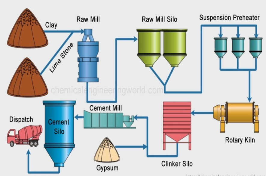 Cement-Manufacturing-Process-1024x538